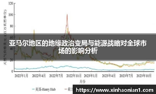亚马尔地区的地缘政治变局与能源战略对全球市场的影响分析